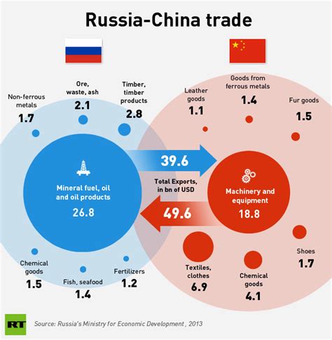 china and russia are what kind of economies